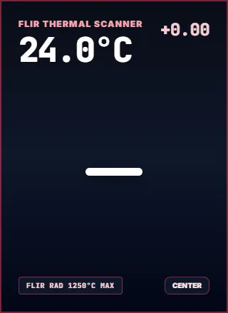 Slider Showcase - Heatmap hover showcase